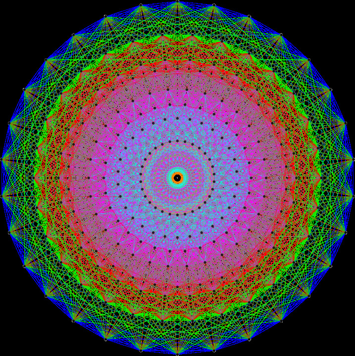 The E8 root lattice. By Jgmoxness - Own work, CC BY-SA 3.0, https://commons.wikimedia.org/w/index.php?curid=8893046